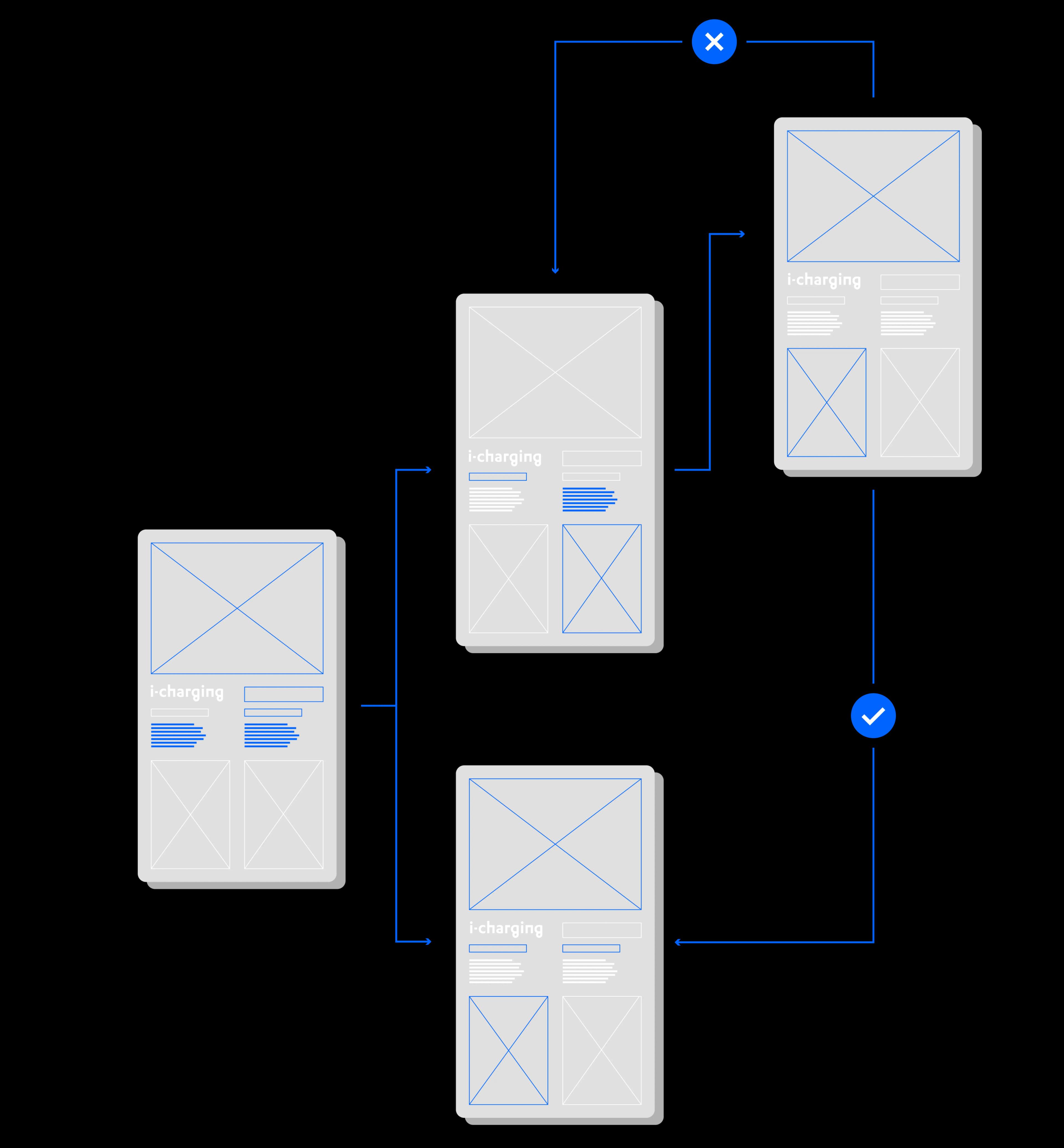 Approaching user interaction and error prevention