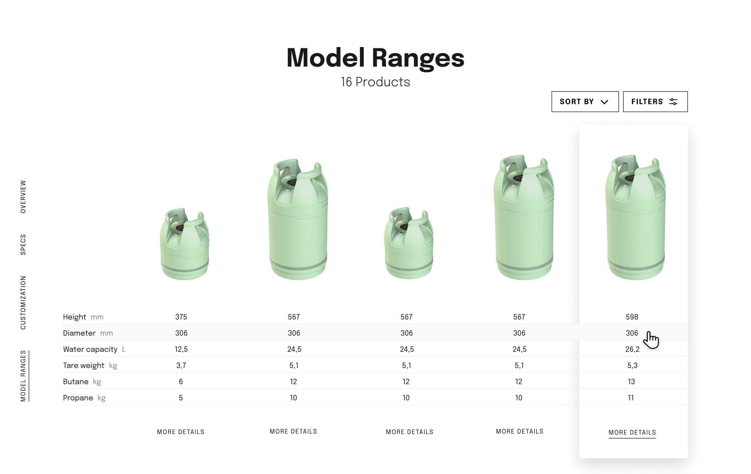 Model ranges